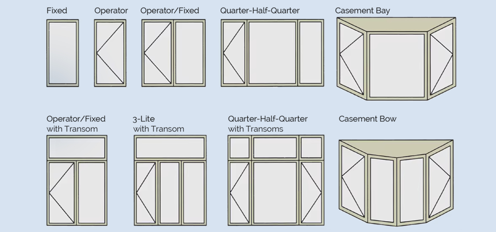 Casement Window